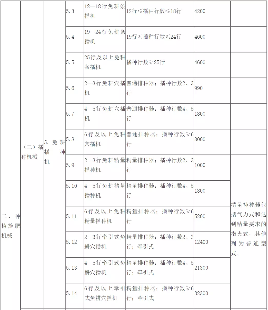黄河边农村种什么盈利高作物选择指南
