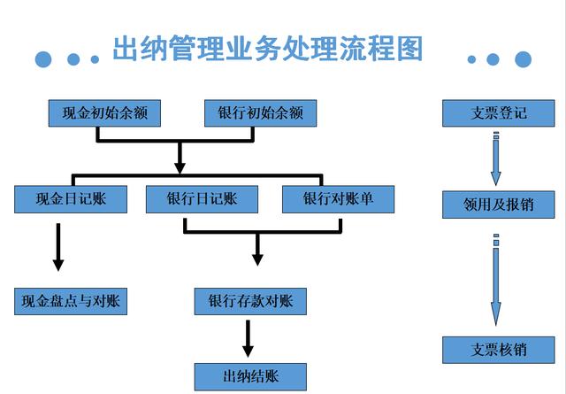 出纳人员如何实现盈利揭秘日常工作流程与赚钱途径