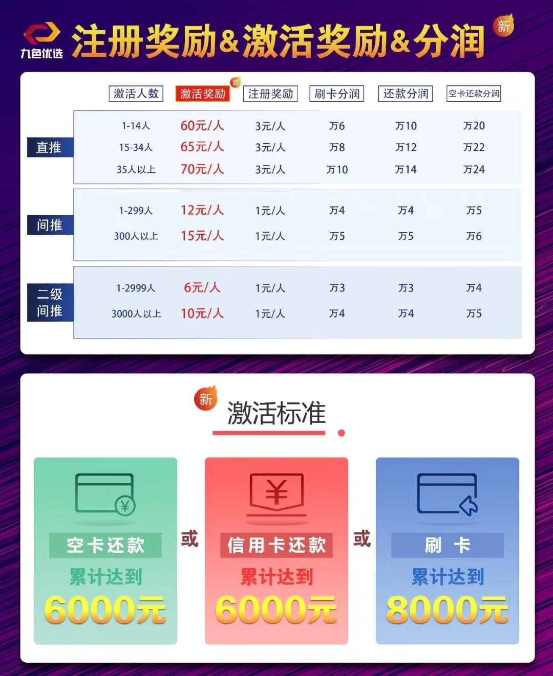 分期乐代理盈利方式揭秘推广一单能赚多少钱
