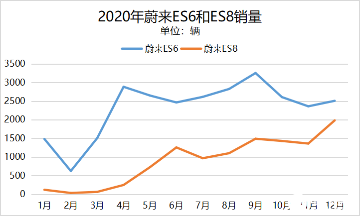 大家都在用什么方式实现盈利