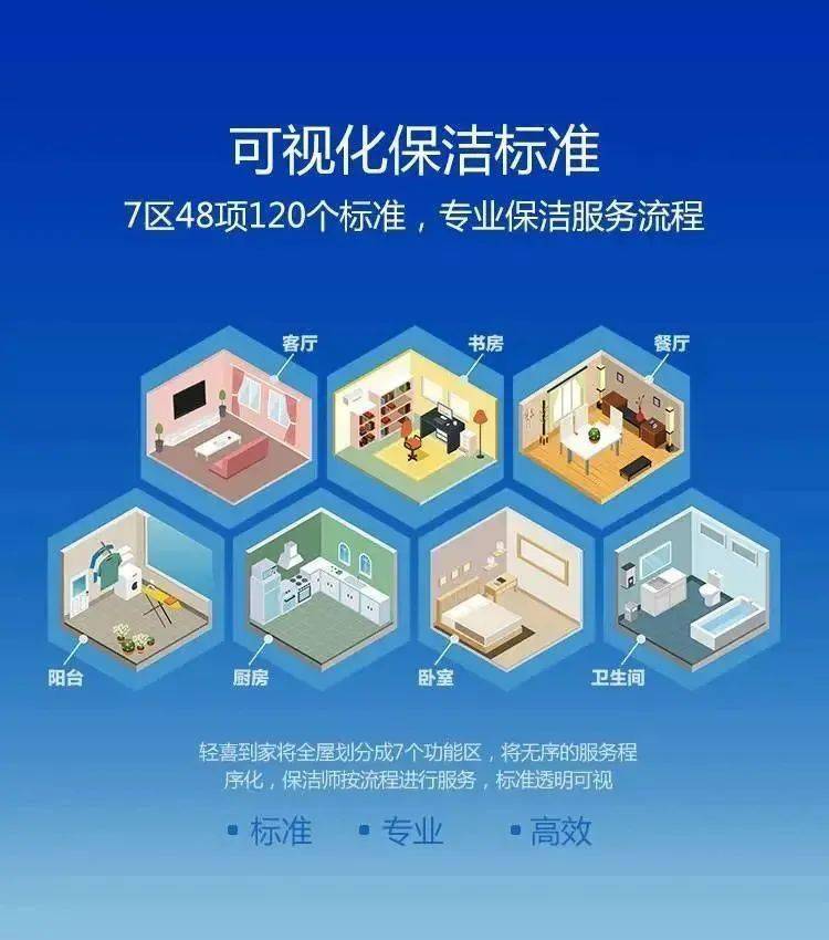 南京全屋深度保洁赚钱潜力如何费用标准了解吗