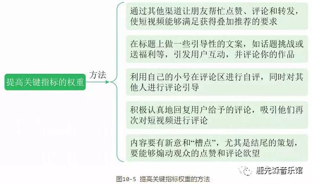 同城引流真的能赚钱吗探究同城号的引流实效性