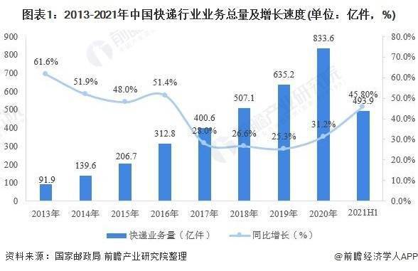 在东莞开设快递公司盈利前景如何干快递行业状况调研