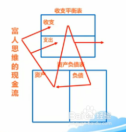 函授本科生如何实现财务自由可选哪些职场路径