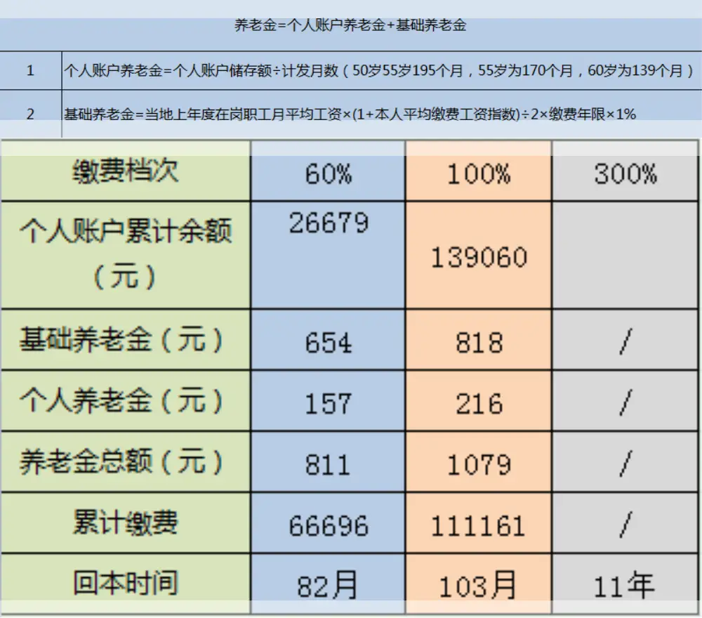 分期购车如何快速回本依赖什么盈利方式
