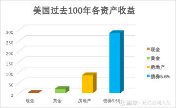 真的存在包赚不赔的项目吗揭秘稳赚法则
