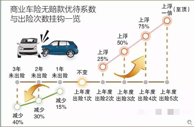 出险获利赔偿金应流向何方合适
