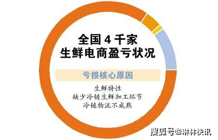 在北京开设小超市盈利几何知乎上的真实讨论