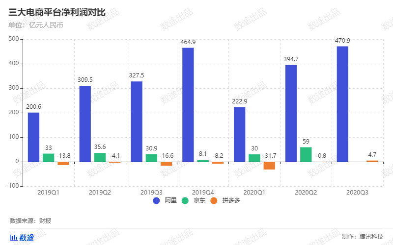 哪家印尼本地电商平台盈利能力最强