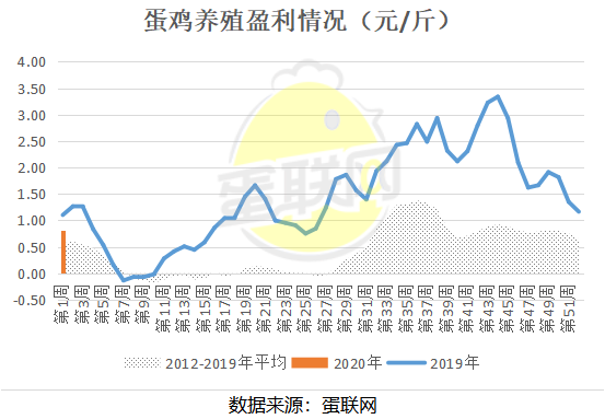 农民自主养殖能否实现盈利现状分析