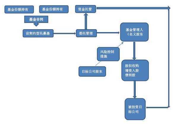 信托投资真的能盈利吗开设信托公司的必备流程揭秘