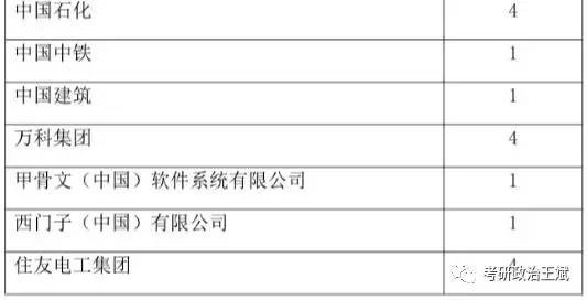 南京审计研究生薪酬几何探究其赚钱与就业薪资现状