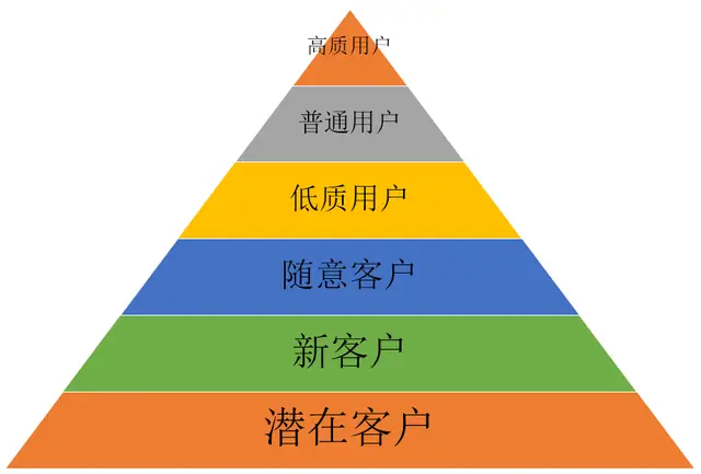 卖运动鞋真的能盈利吗掌握哪些销售技巧至关重要