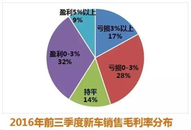 石蛋销售利润几何卖石头真能赚大钱吗