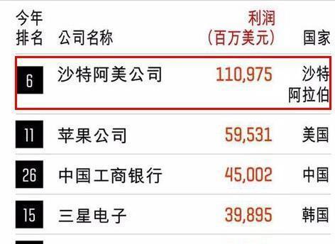 哪些行业在全球范围内赚钱最多揭秘挣钱行业排名