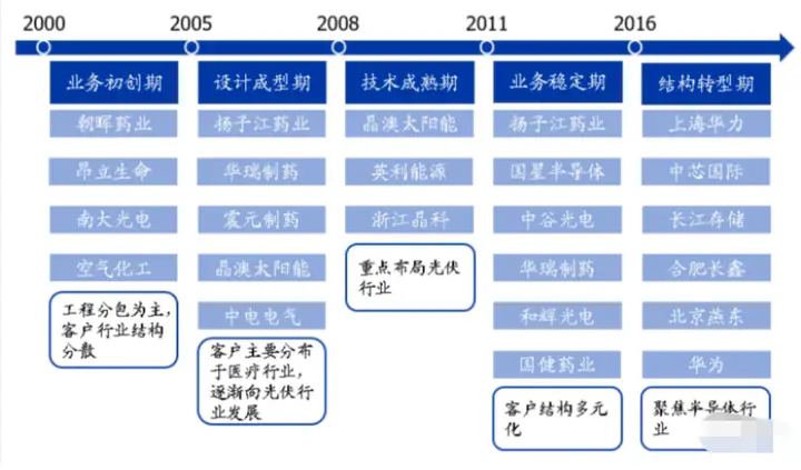 哪些平台能让技术博客作者赚钱深入剖析技术类博客盈利空间