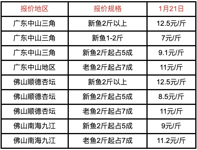 哪些水产品养殖利润高哪些好养且赚钱