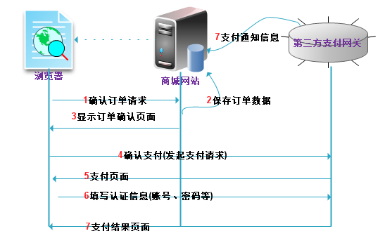 租用服务器别人如何实现盈利