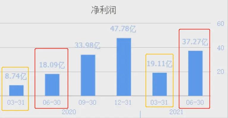 哪家券商盈利能力最强最佳券商赚钱秘诀何在