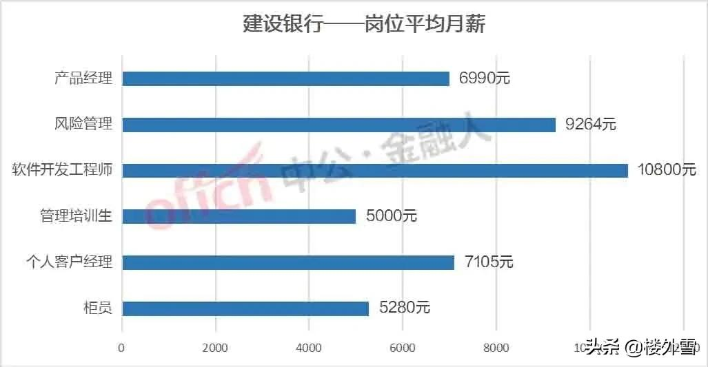 农行与邮政储蓄哪家赚钱更轻松待遇对比分析