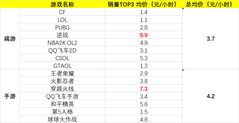 出租游戏账号真的能赚钱吗知乎上的真实案例分享