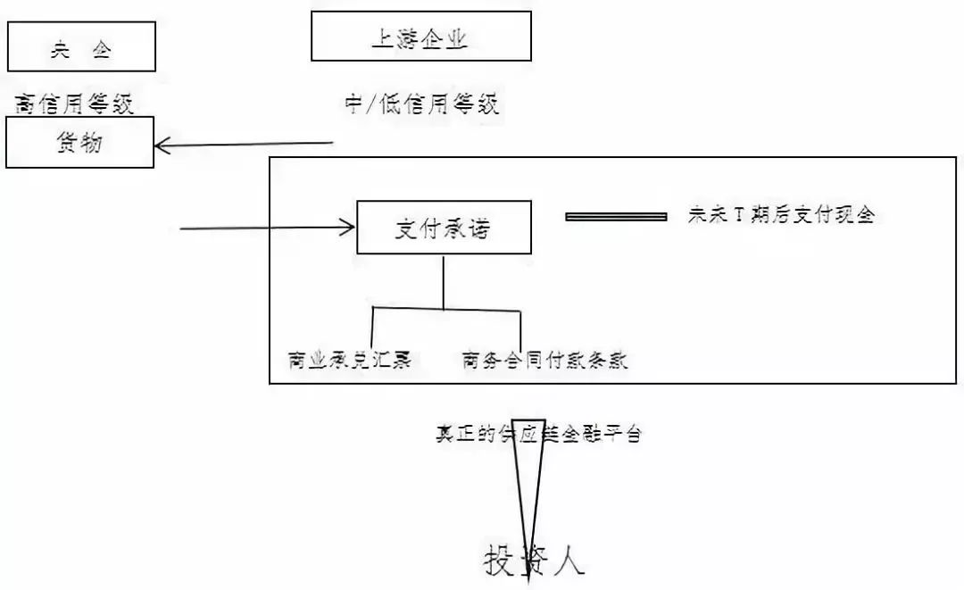 冷库盈利模式有哪些如何实现冷库经济效益