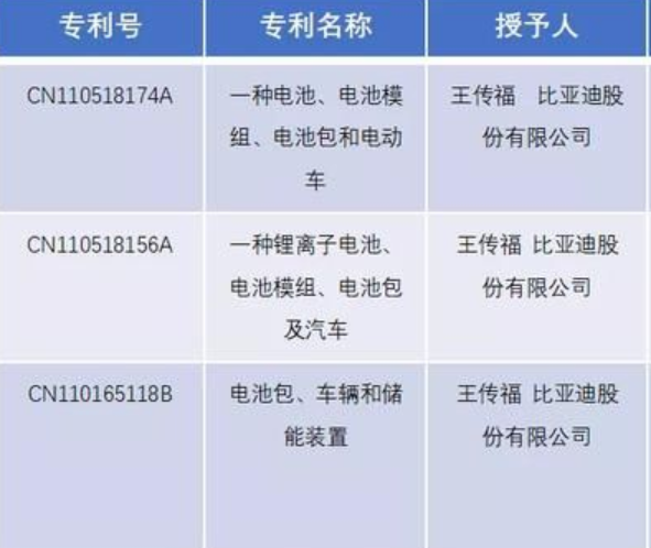刀片电池组装盈利前景如何专利问题需注意吗