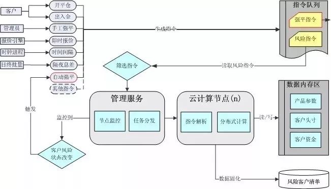 农行汇市宝盈利效果如何双向点差具体是多少