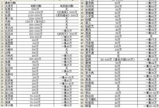烤冷面生意盈利如何价目表透露市场潜力