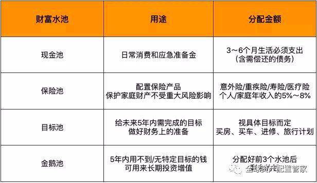 如何用15万存款投资获利聪明理财攻略
