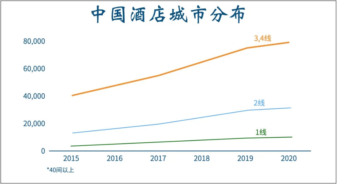 在北京开小饭店盈利前景如何初期投资需要多少
