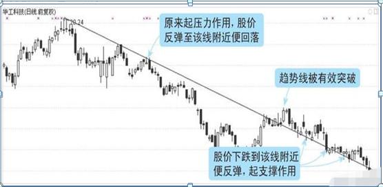出差期间钓鱼赚钱多久能回本出差周期通常是多长