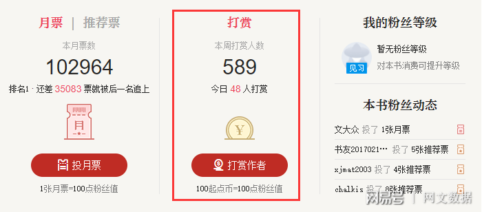 在武汉写小说能赚多少钱