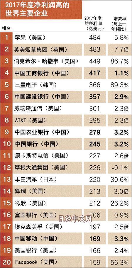 哪些华人荣登全球十大赚钱排行榜揭秘顶级收入华人之谜