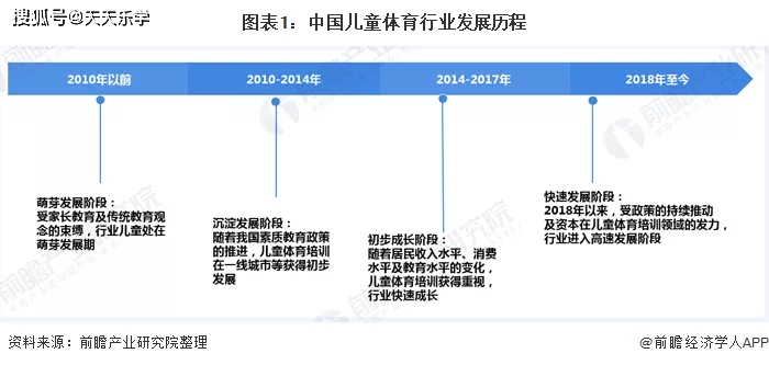 南京体育特长培训盈利空间如何特长生培训前景探究