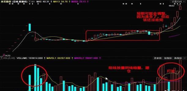 如何玩转可转债指数赚钱关键技术指标解析