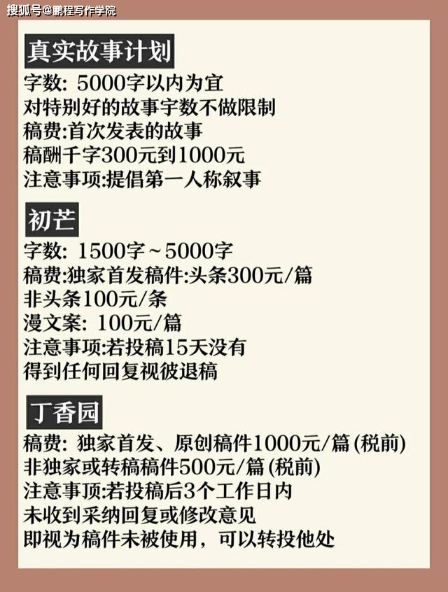 哪些平台投稿文章能赚钱更多稿费丰厚的前几名盘点