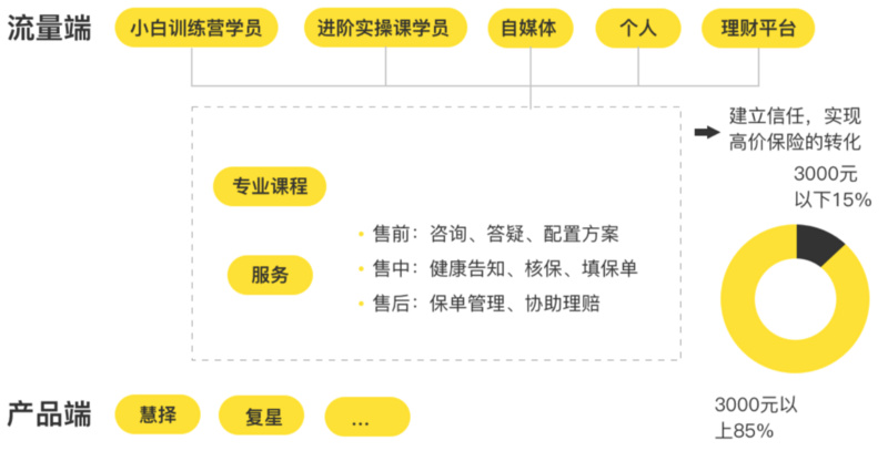 同城教育号盈利模式揭秘学堂服务是否收费