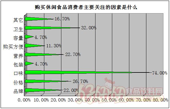 冷冻食品企业盈利模式揭秘真的能赚钱吗