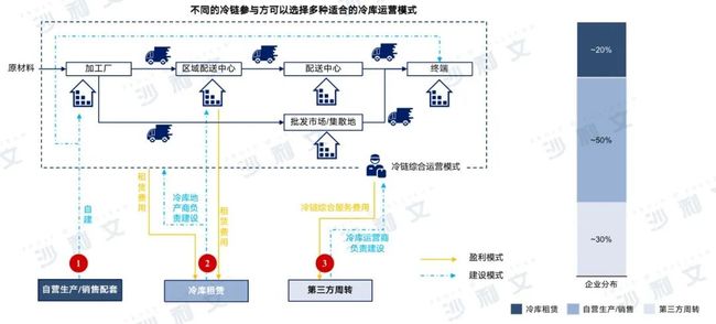 冷库盈利模式有哪些如何实现冷库的财富增长