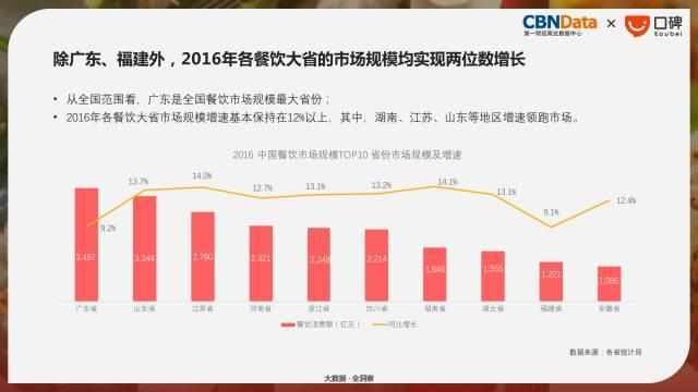 哪些行业创业难度低且盈利丰厚
