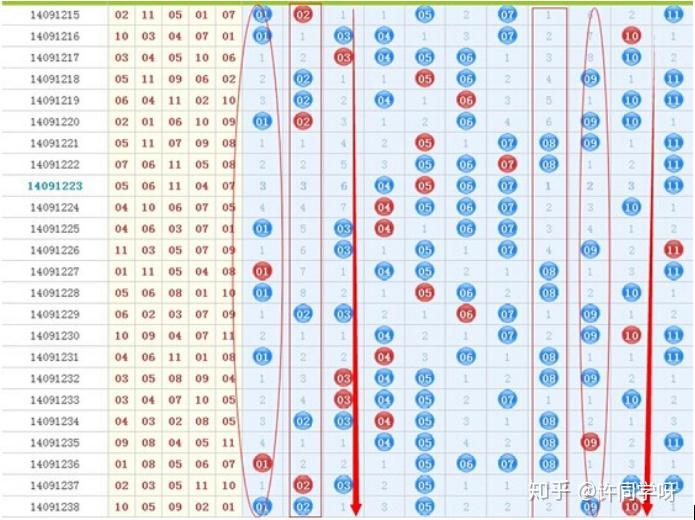 掌握十一选五专业技巧真能赚钱吗