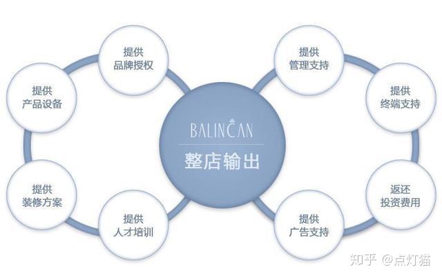 加盟家具生意真的盈利吗开店利润探究