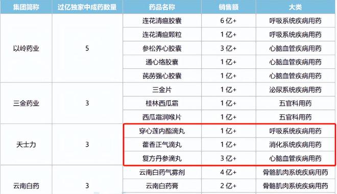 心脑血管仪器销售真的盈利吗探究其真实赚钱性