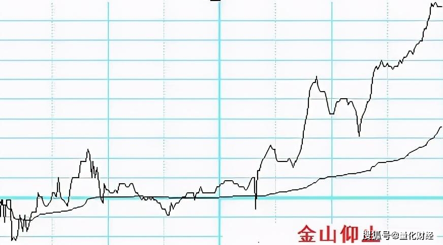 分时看盘真的能赚钱吗掌握哪些技巧至关重要