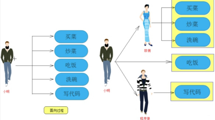 如何用正确思维和技巧在卖衣服中盈利