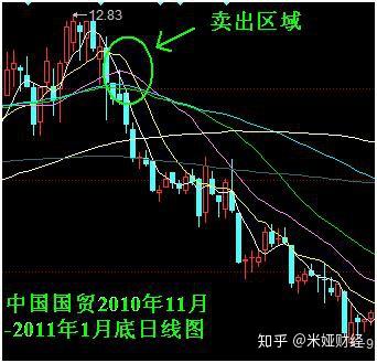 公司盈利是否必然带动股票上涨揭秘赚钱与股价的关系