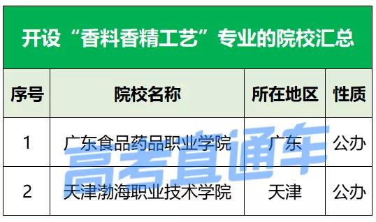 同声传译哪些语言更盈利收入水平揭秘