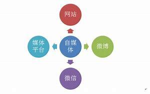 如何巧妙运营自媒体盈利创意与创作的赚钱之路