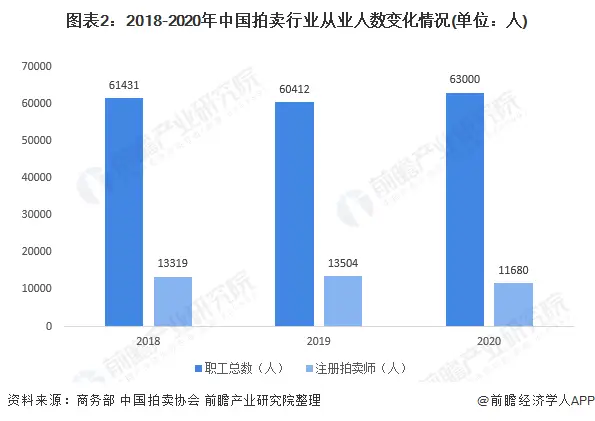 南京拍卖行盈利现状如何哪些是正规的拍卖公司名单